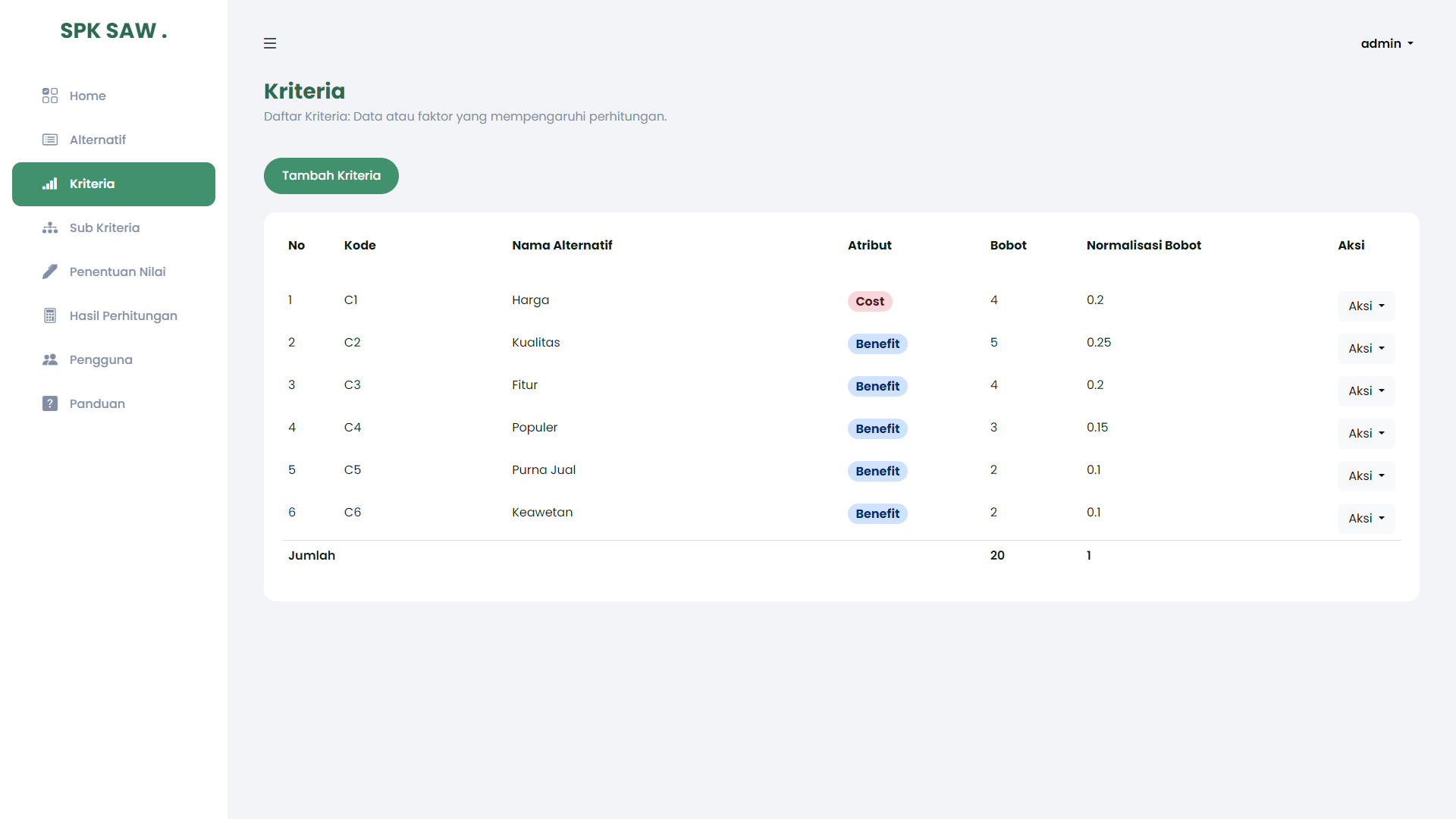 aplikasi-aplikasi-sistem-pendukung-keputusan-dengan-metode-simple-additive-weighting-saw-berbasis-web